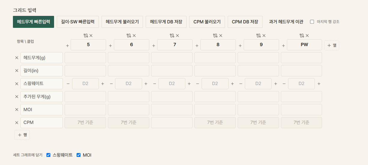 세트 그리드 — 헤드무게 · SW · MOI · CPM