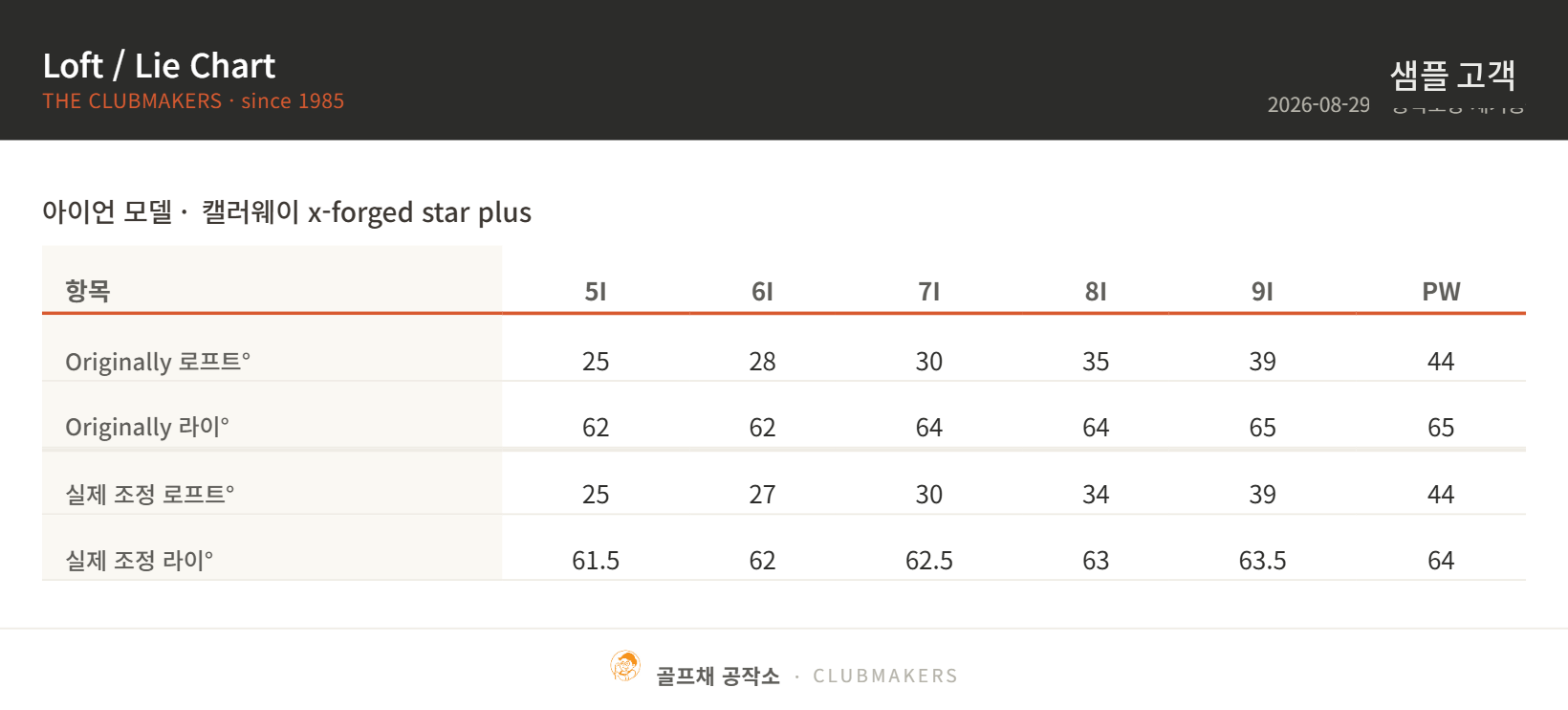 Loft / Lie Chart — 조정 결과 기록